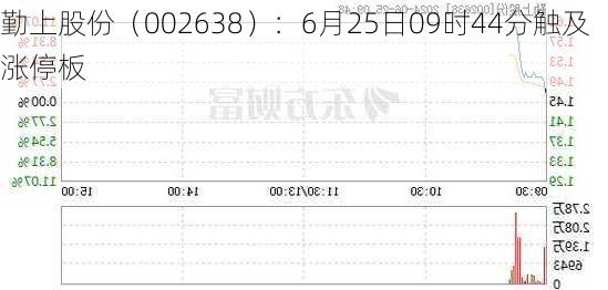 勤上股份（002638）：6月25日09时44分触及涨停板