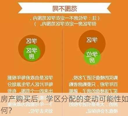 房产购买后，学区分配的变动可能性如何？