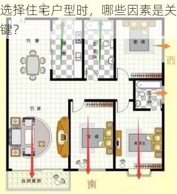 选择住宅户型时，哪些因素是关键？