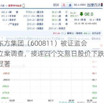 东方集团（600811）被证监会立案调查，接连四个交易日股价下跌显著