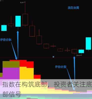 指数在构筑底部，投资者关注底部信号