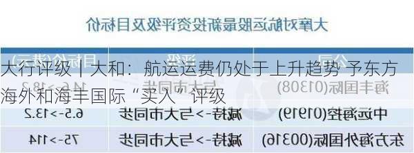 大行评级｜大和：航运运费仍处于上升趋势 予东方海外和海丰国际“买入”评级