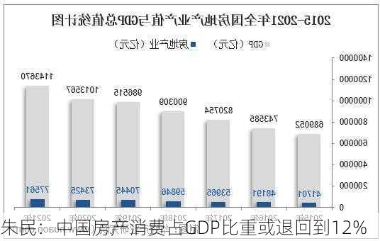 朱民：中国房产消费占GDP比重或退回到12%