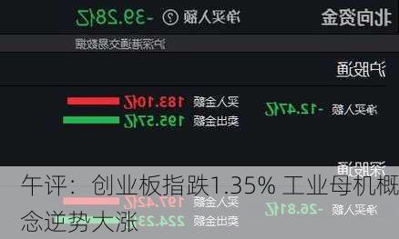 午评：创业板指跌1.35% 工业母机概念逆势大涨