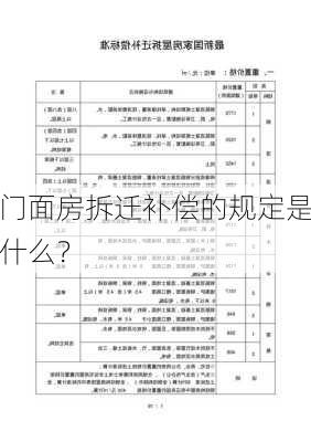 门面房拆迁补偿的规定是什么？