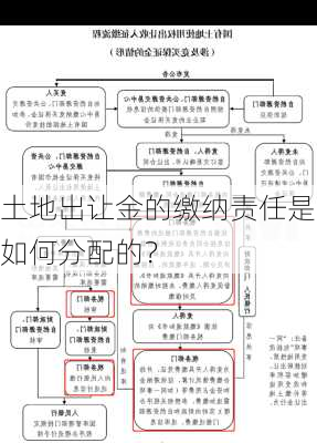 土地出让金的缴纳责任是如何分配的？