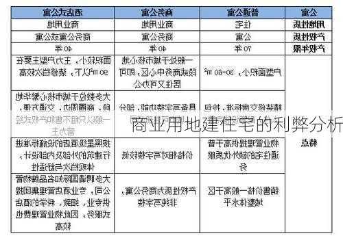 商业用地建住宅的利弊分析