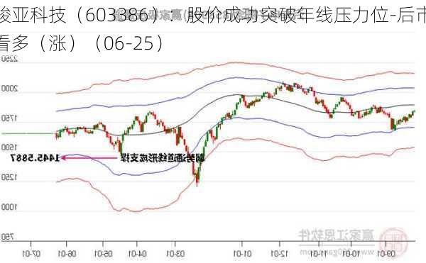 骏亚科技（603386）：股价成功突破年线压力位-后市看多（涨）（06-25）