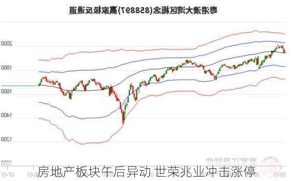 房地产板块午后异动 世荣兆业冲击涨停