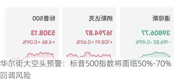 华尔街大空头预警：标普500指数将面临50%-70%回调风险