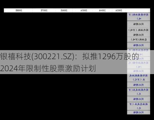 银禧科技(300221.SZ)：拟推1296万股的2024年限制性股票激励计划