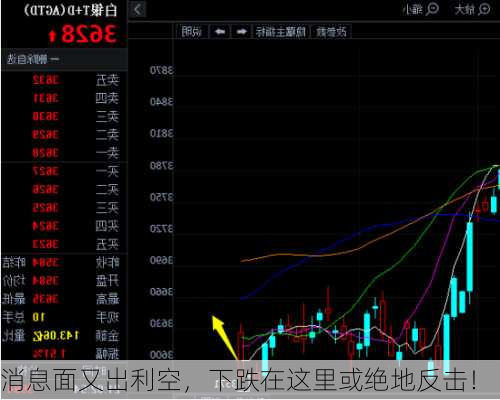 消息面又出利空，下跌在这里或绝地反击！