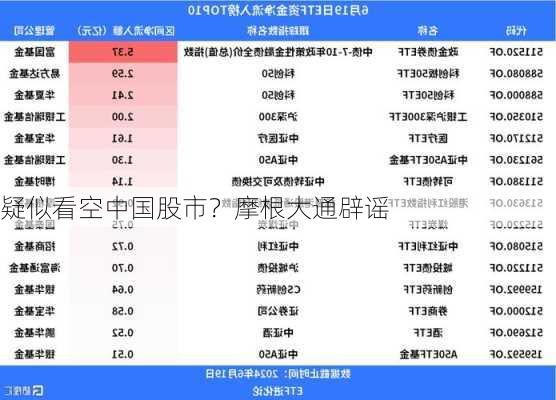 疑似看空中国股市？摩根大通辟谣