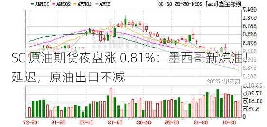 SC 原油期货夜盘涨 0.81%：墨西哥新炼油厂延迟，原油出口不减