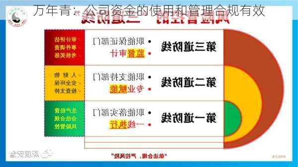 万年青：公司资金的使用和管理合规有效