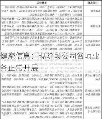 健麾信息：现阶段公司各项业务正常开展