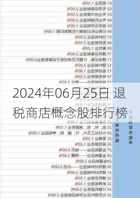 2024年06月25日 退税商店概念股排行榜