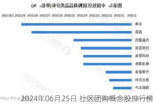 2024年06月25日 社区团购概念股排行榜