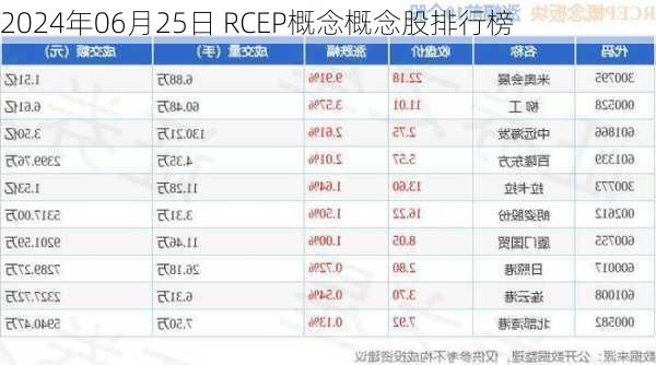 2024年06月25日 RCEP概念概念股排行榜