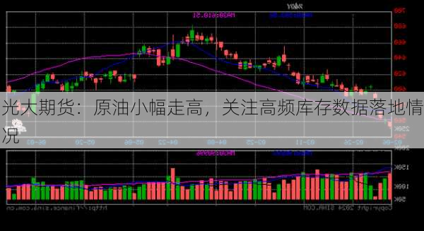 光大期货：原油小幅走高，关注高频库存数据落地情况