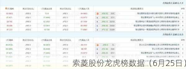 索菱股份龙虎榜数据（6月25日）