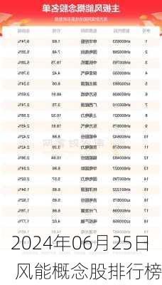 2024年06月25日 风能概念股排行榜