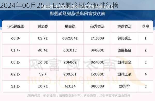 2024年06月25日 EDA概念概念股排行榜