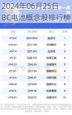 2024年06月25日 BC电池概念股排行榜