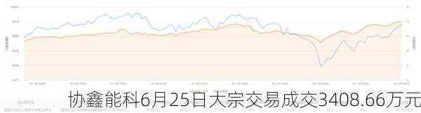 协鑫能科6月25日大宗交易成交3408.66万元