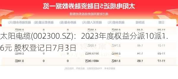 太阳电缆(002300.SZ)：2023年度权益分派10派1.6元 股权登记日7月3日