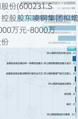 凌钢股份(600231.SH)：控股股东凌钢集团拟增持4000万元-8000万元股份