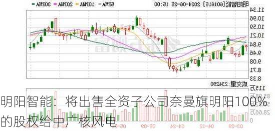 明阳智能：将出售全资子公司奈曼旗明阳100%的股权给中广核风电