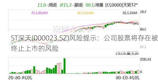 ST深天(000023.SZ)风险提示：公司股票将存在被终止上市的风险