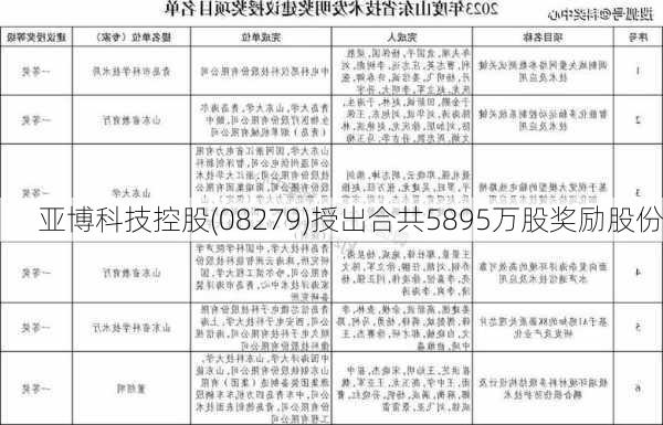 亚博科技控股(08279)授出合共5895万股奖励股份