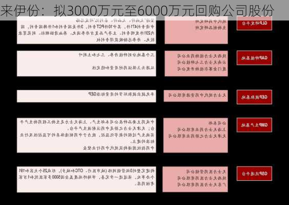 来伊份：拟3000万元至6000万元回购公司股份