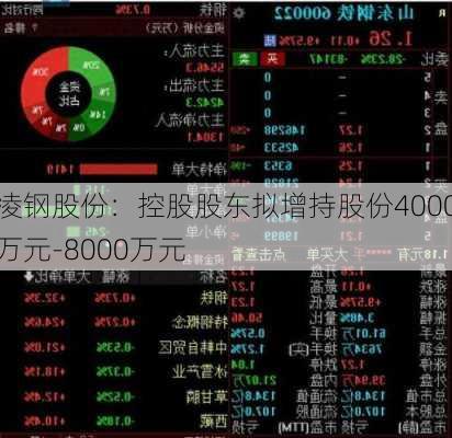 凌钢股份：控股股东拟增持股份4000万元-8000万元