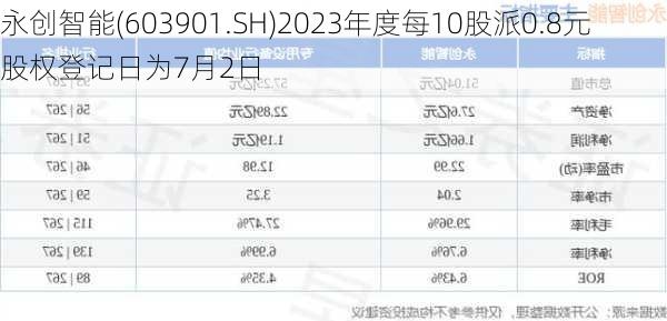 永创智能(603901.SH)2023年度每10股派0.8元 股权登记日为7月2日