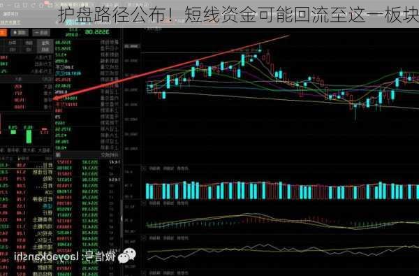 护盘路径公布！短线资金可能回流至这一板块