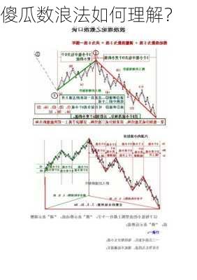 傻瓜数浪法如何理解？