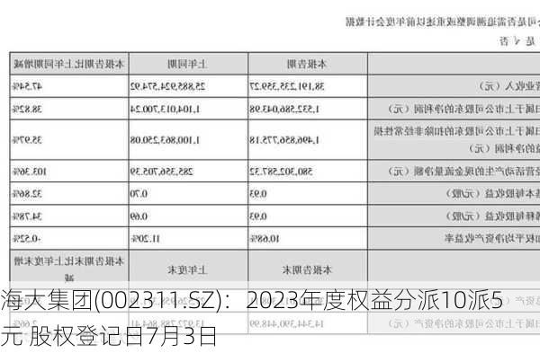 海大集团(002311.SZ)：2023年度权益分派10派5元 股权登记日7月3日