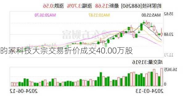 昀冢科技大宗交易折价成交40.00万股