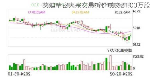 艾迪精密大宗交易折价成交21.00万股