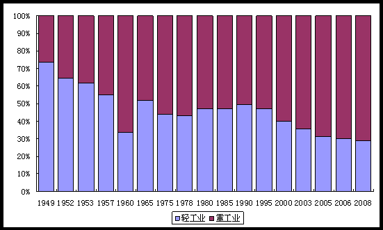 郝景芳：第三产业一定要发展到占经济比例60%以上