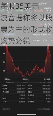 每股35美元 波音据称将以股票为主的形式收购势必锐