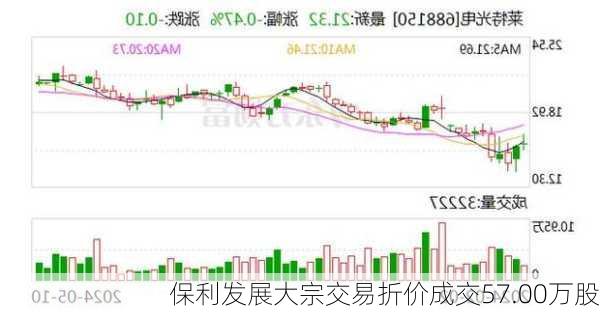 保利发展大宗交易折价成交57.00万股