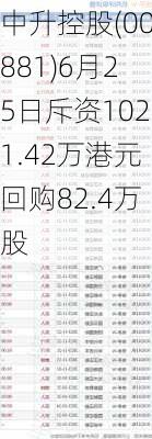 中升控股(00881)6月25日斥资1021.42万港元回购82.4万股