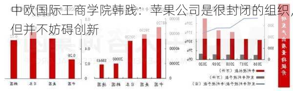 中欧国际工商学院韩践：苹果公司是很封闭的组织，但并不妨碍创新