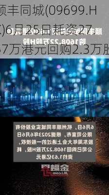 顺丰同城(09699.HK)6月25日耗资27.57万港元回购2.3万股