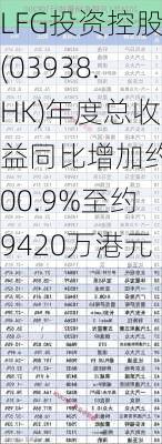 LFG投资控股(03938.HK)年度总收益同比增加约100.9%至约9420万港元