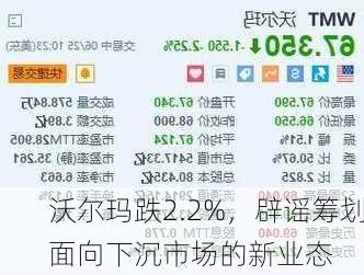 沃尔玛跌2.2%，辟谣筹划面向下沉市场的新业态